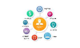 知识付费品牌，如何选择与价值挖掘